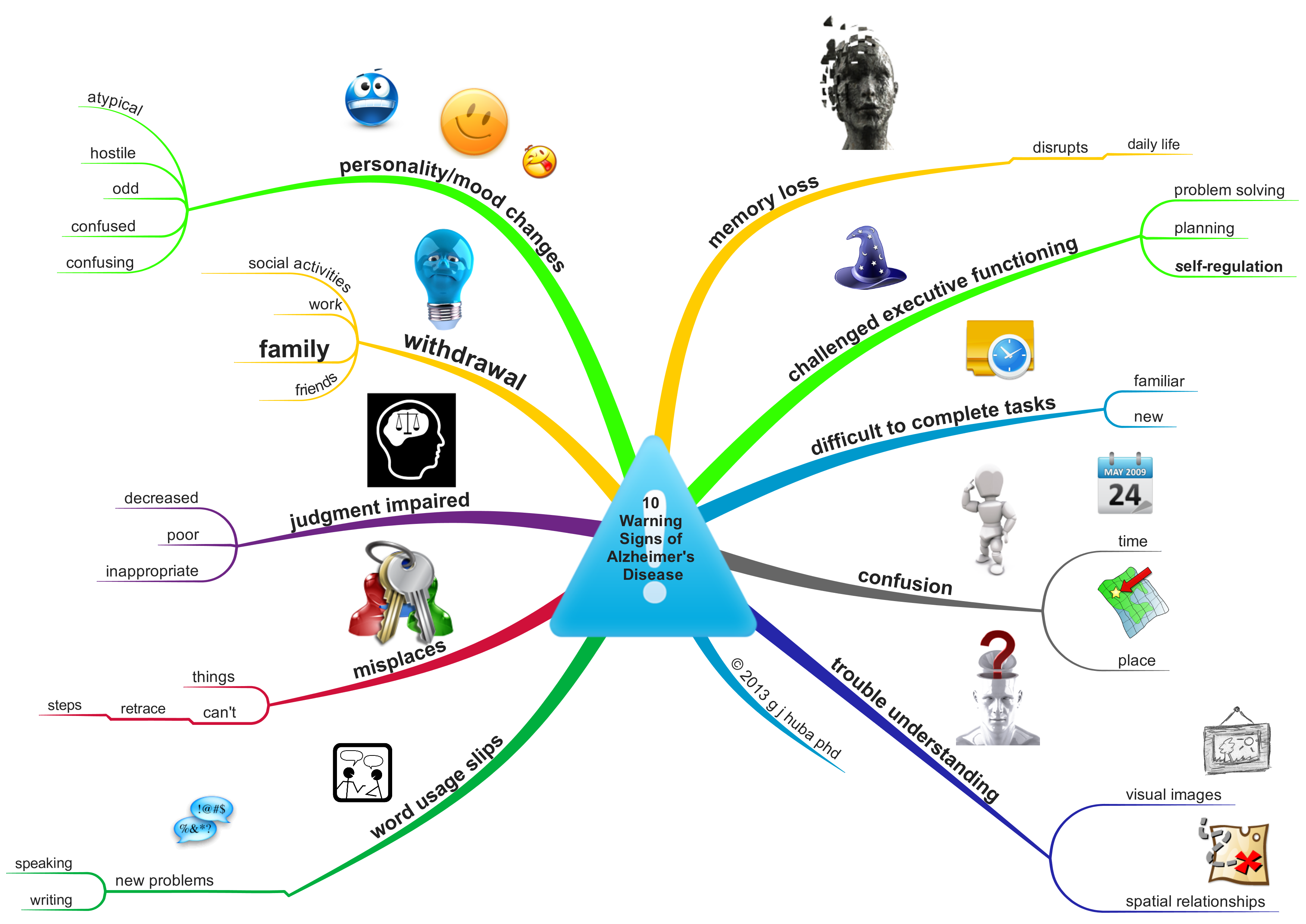 Buzan Mind Map Serial Numberl