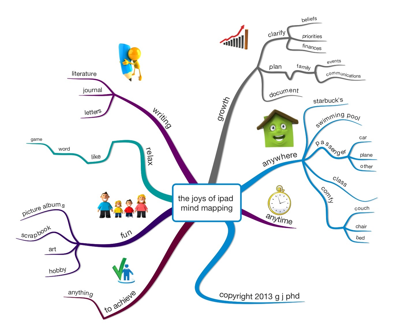 mind mapping apps for ipad