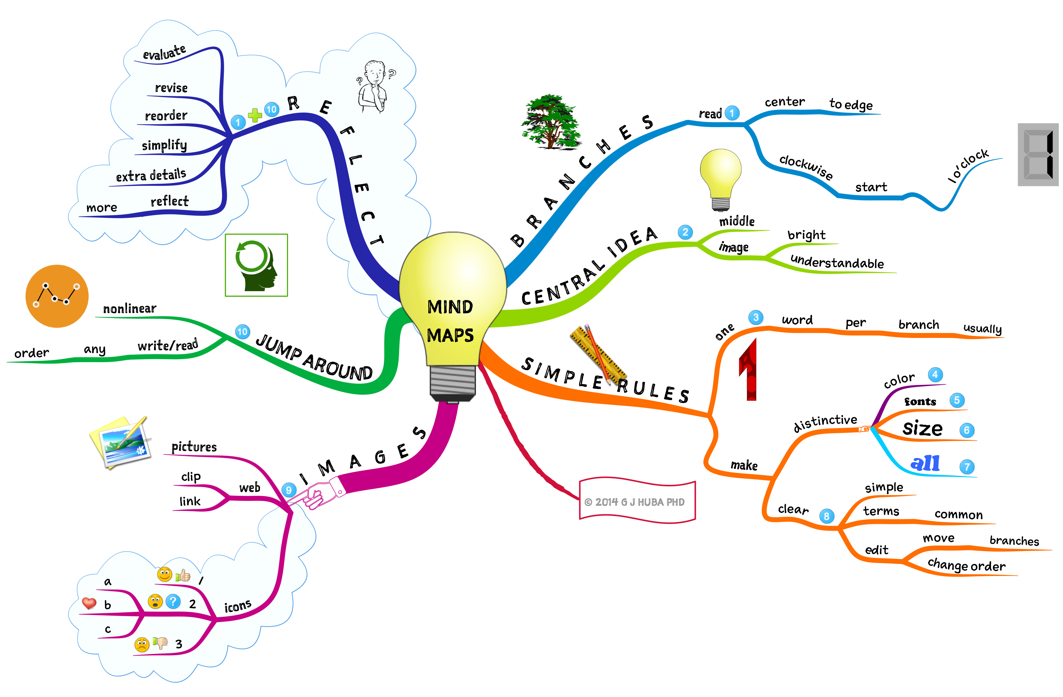 mind map clipart - photo #34